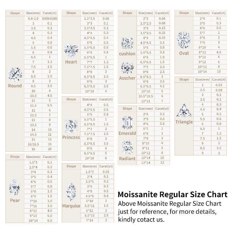 moissanite sizes