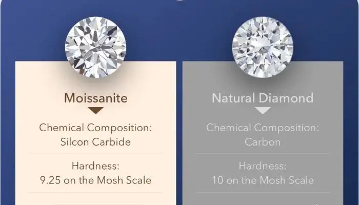 hardness